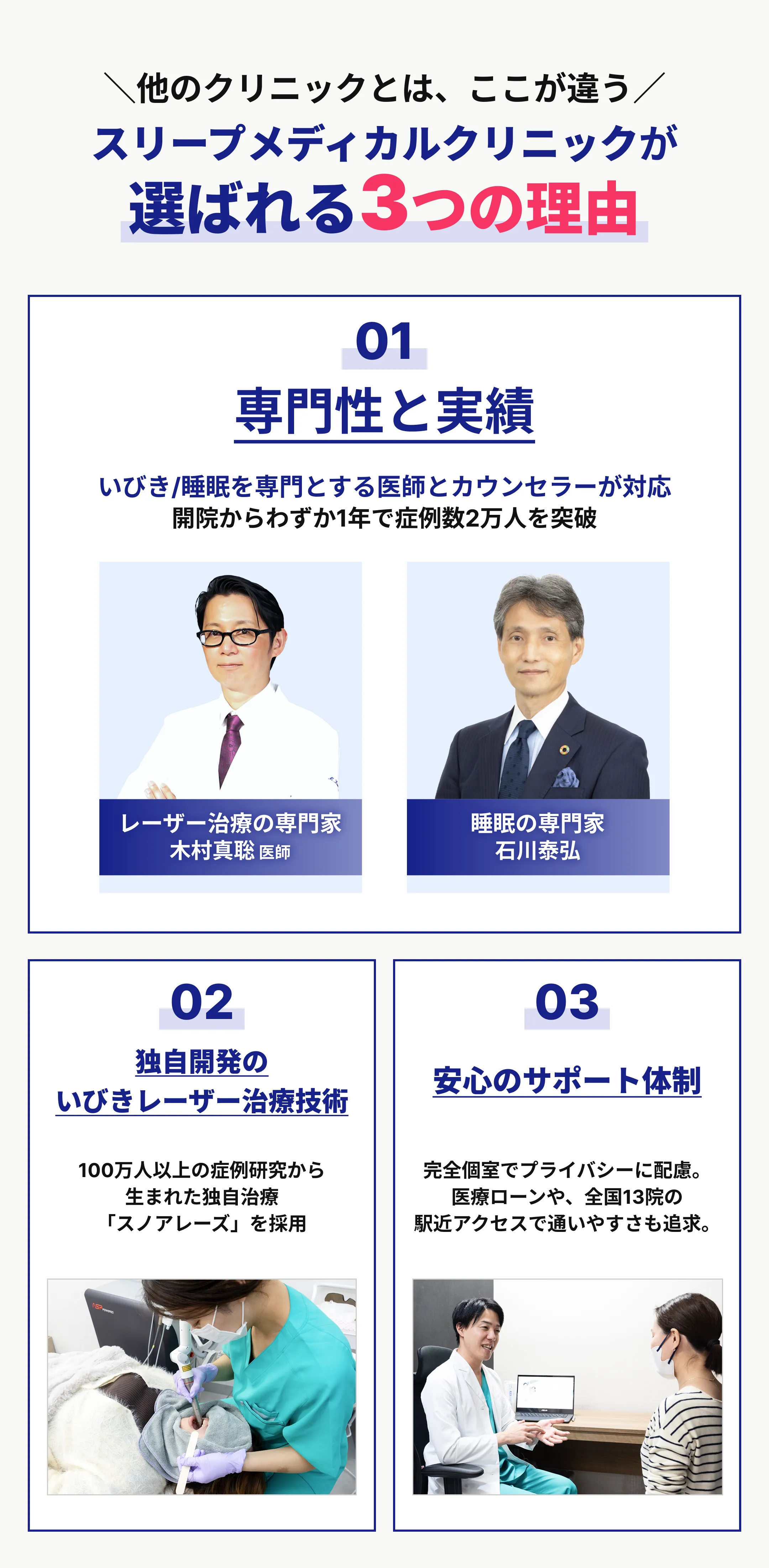 スリープメディカルクリニックが選ばれる3つの理由。専門性と実績、独自開発のいびきレーザー治療技術、安心のサポート体制